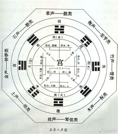 音五行|五音和五行的对应是如何推理出来的？